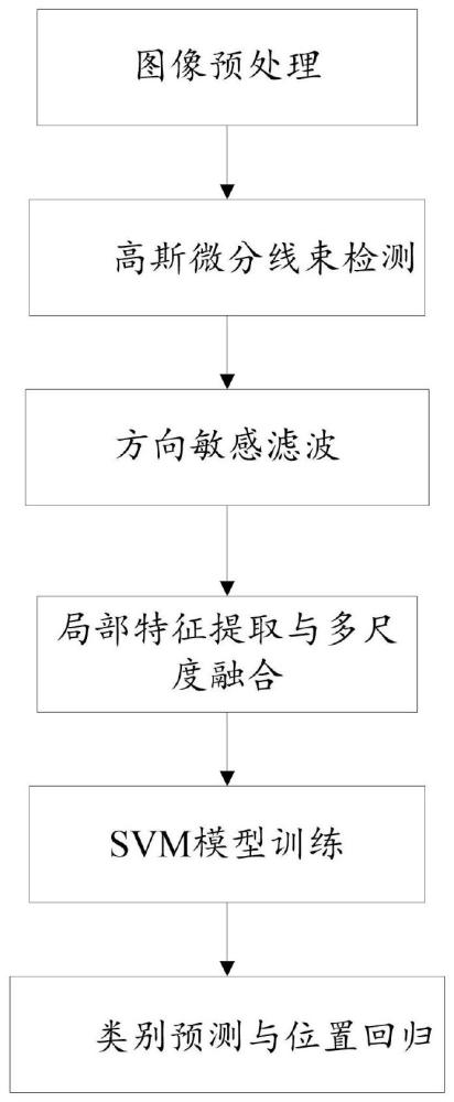 橡胶密封圈多类表面缺陷分类定位方法与流程