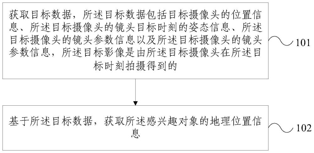 对象定位方法、装置、视频监控系统、设备及介质