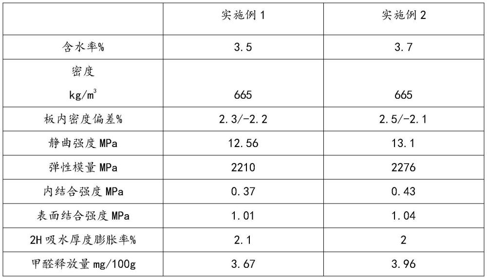 一种浴室柜板的生产工艺的制作方法