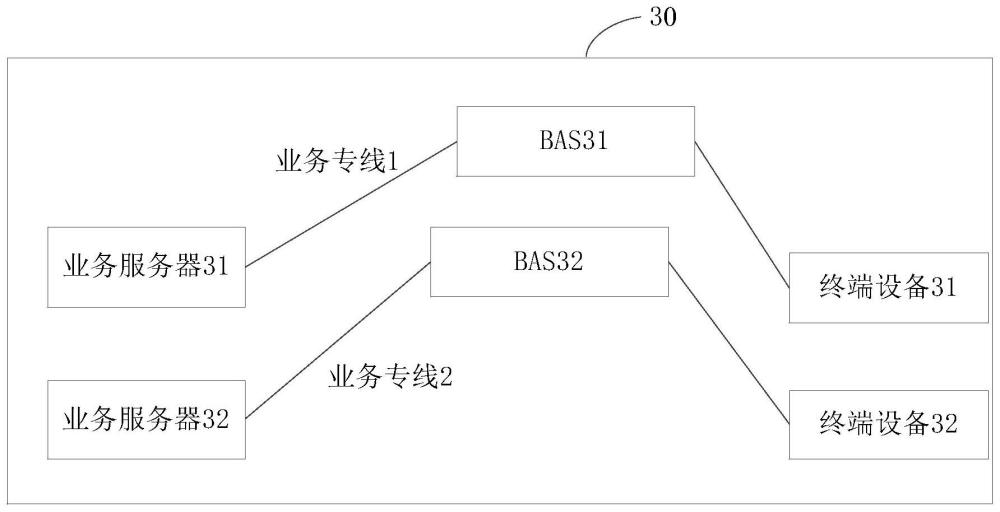 通信系统及其通信方法与流程