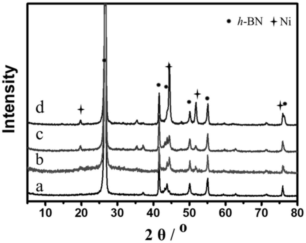 一种利用BN负载B2O3包覆Ni催化剂进行低碳烷烃氧化脱氢的方法