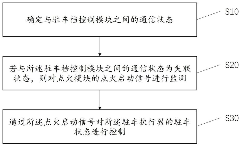 驻车执行器控制方法、系统、电子设备及可读存储介质与流程