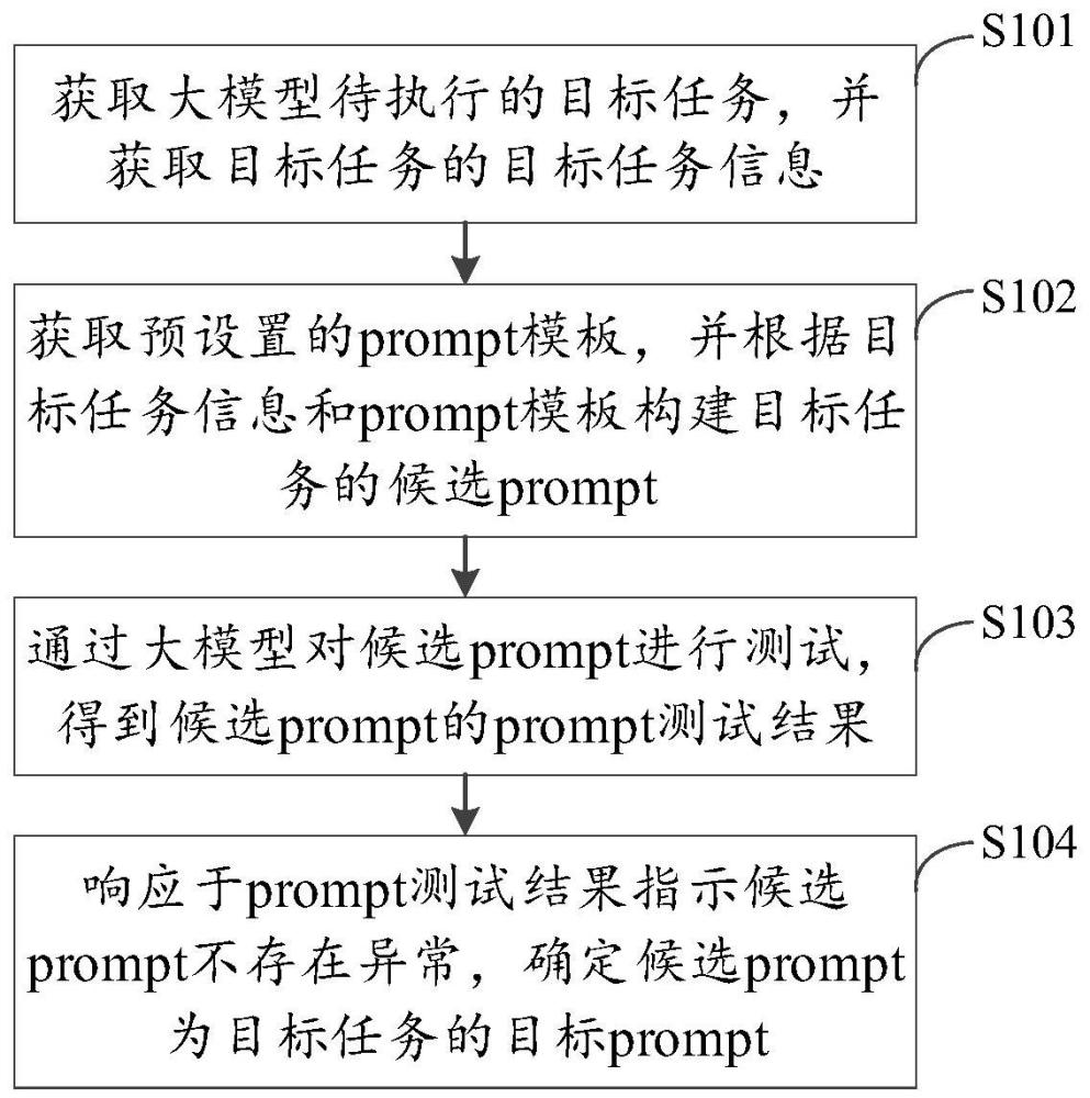 prompt获取方法、基于大模型的任务执行方法和装置与流程