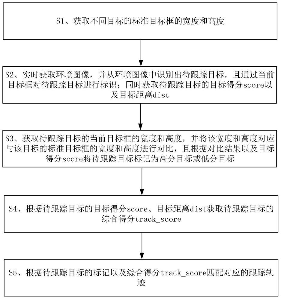 一种目标跟踪方法及系统与流程