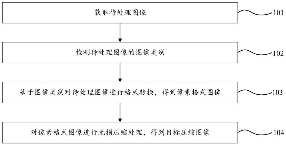 图像处理方法、装置、存储介质及电子设备与流程