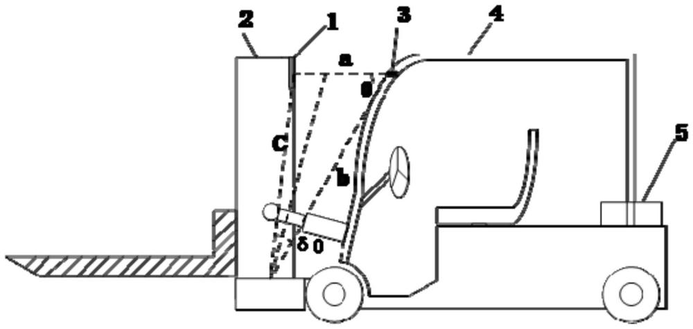 门架倾斜角度测量装置、运输车和方法与流程