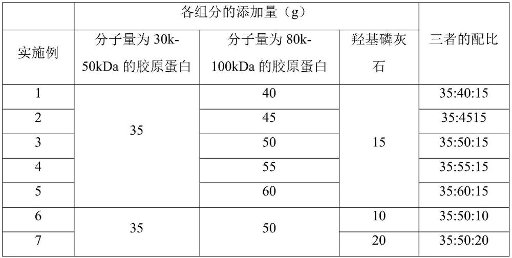 一种医用复合材料及其制备方法与应用与流程