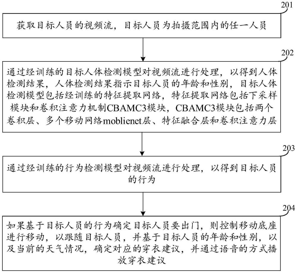 移动机器人及穿衣建议的提醒方法与流程