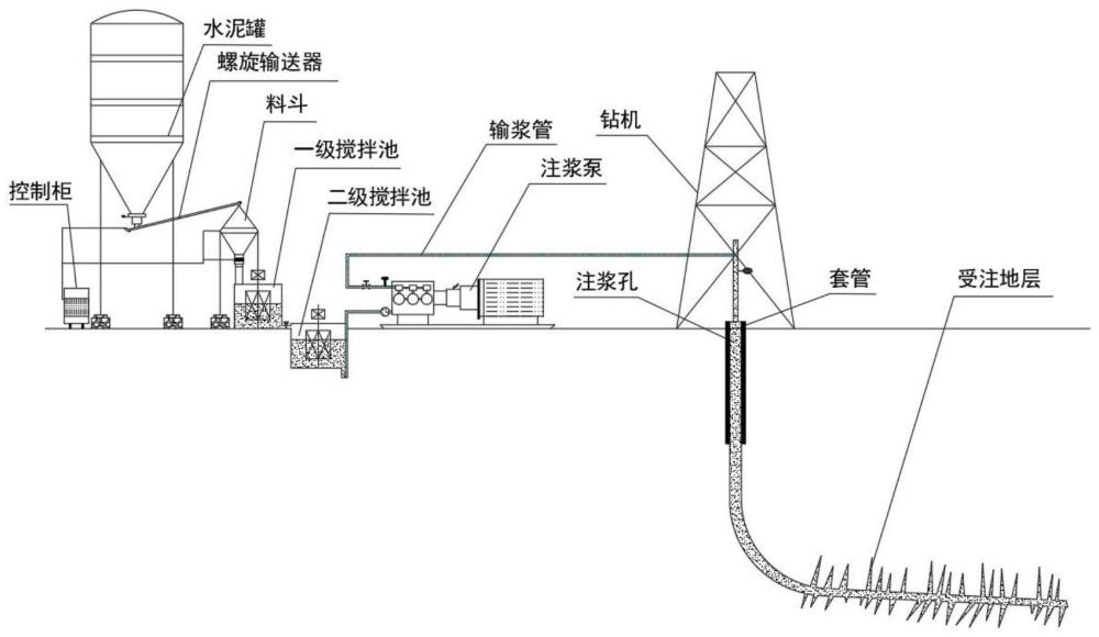 一种基于断裂带地面注浆的治理方案的制作方法