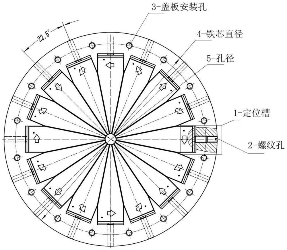 一种超高梯度聚焦永磁铁复合磁系及其应用