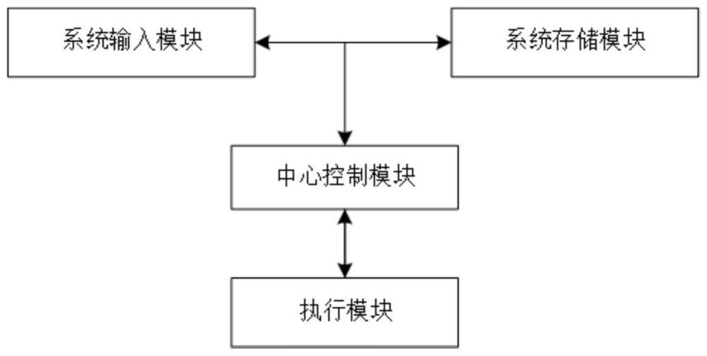 一种印刷品表面防伪处理系统的制作方法