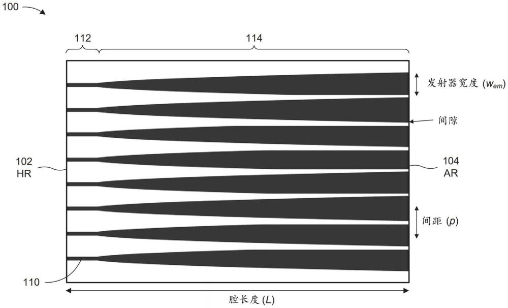 扩口激光二极管列阵的制作方法