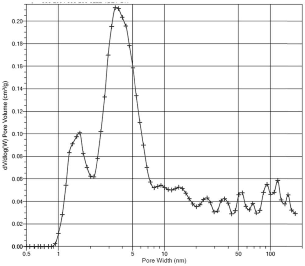 MOFs/多孔复合材料及其制备方法与流程