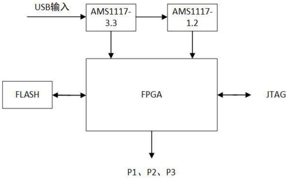 一种基于FPGA的多通道信号发生装置的制作方法