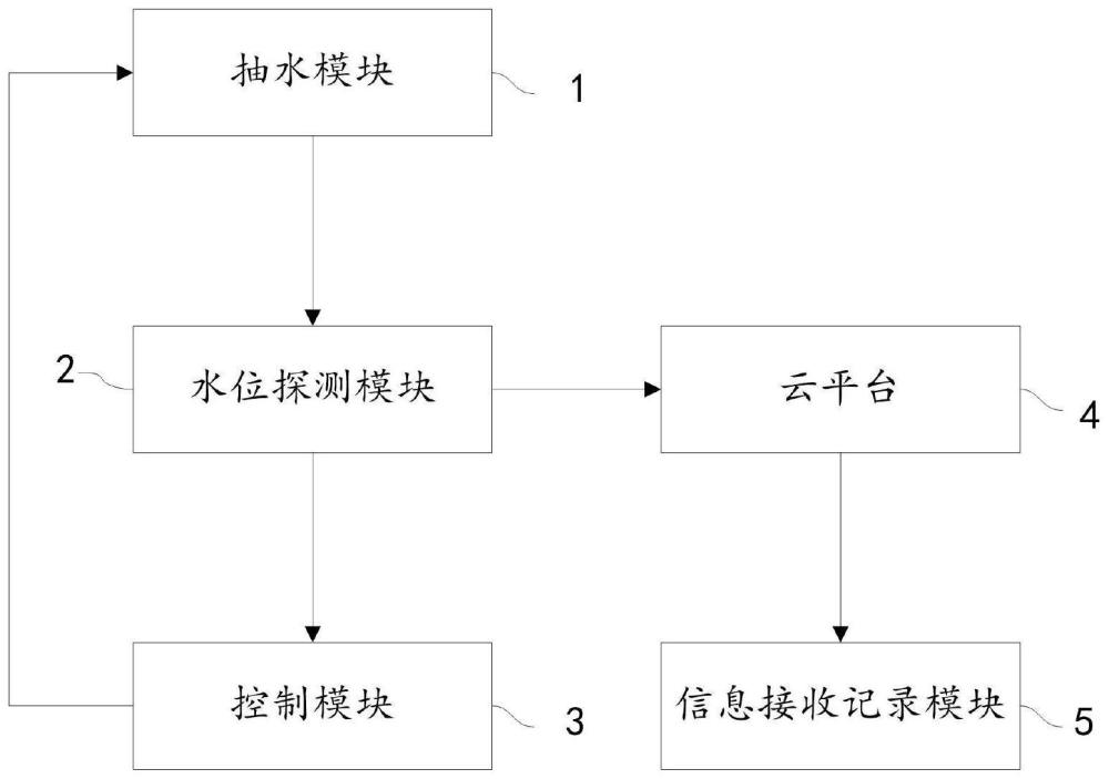 一种智能降水系统及降水方法与流程