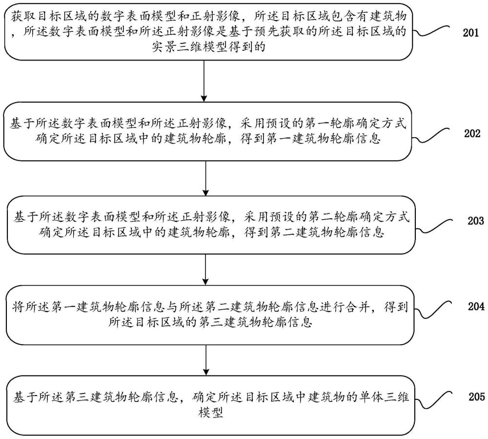 建筑物的单体化方法、装置、及相关设备与流程