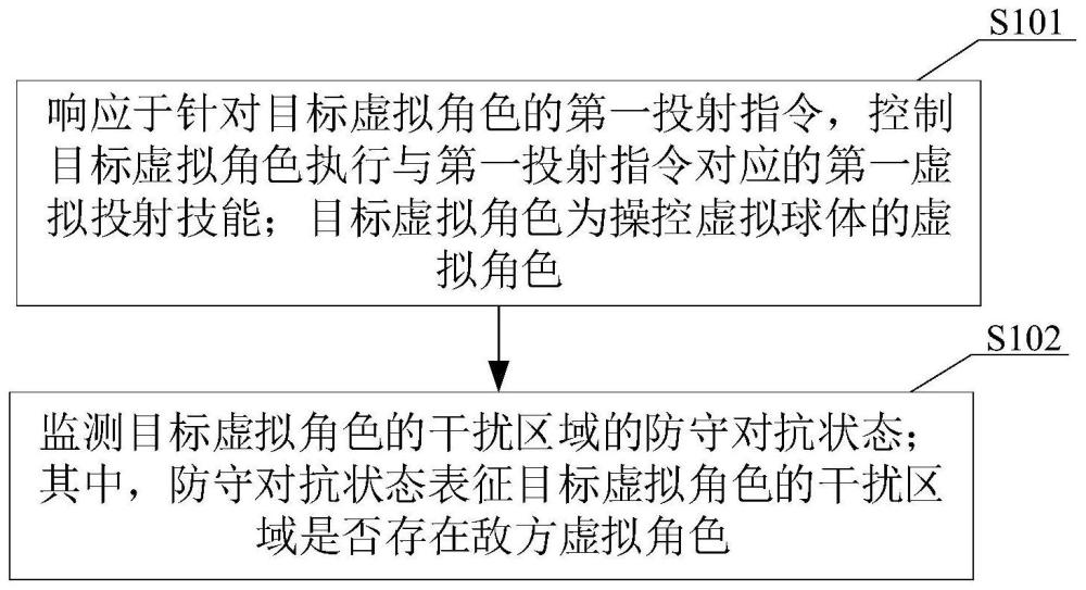 游戏中的信息处理方法、装置、电子设备及存储介质与流程