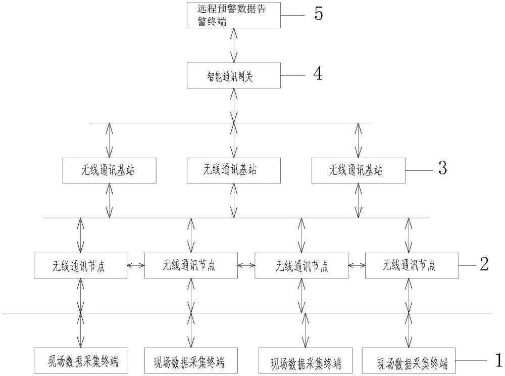 一种采空区自燃危险区域无线监测系统