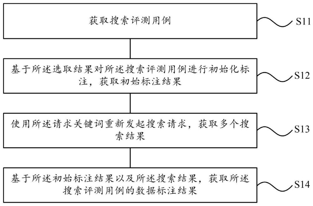 搜索评测用例的数据标注方法、存储介质以及智能设备与流程