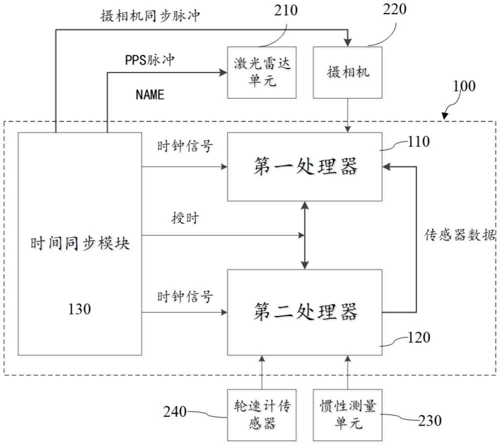 自动移动装置及其控制系统的制作方法