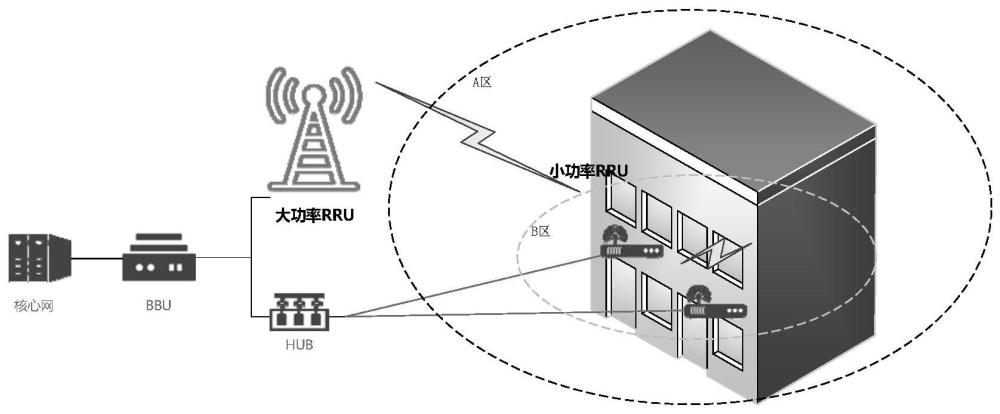 一种5G宏微共站协同节能方法与流程