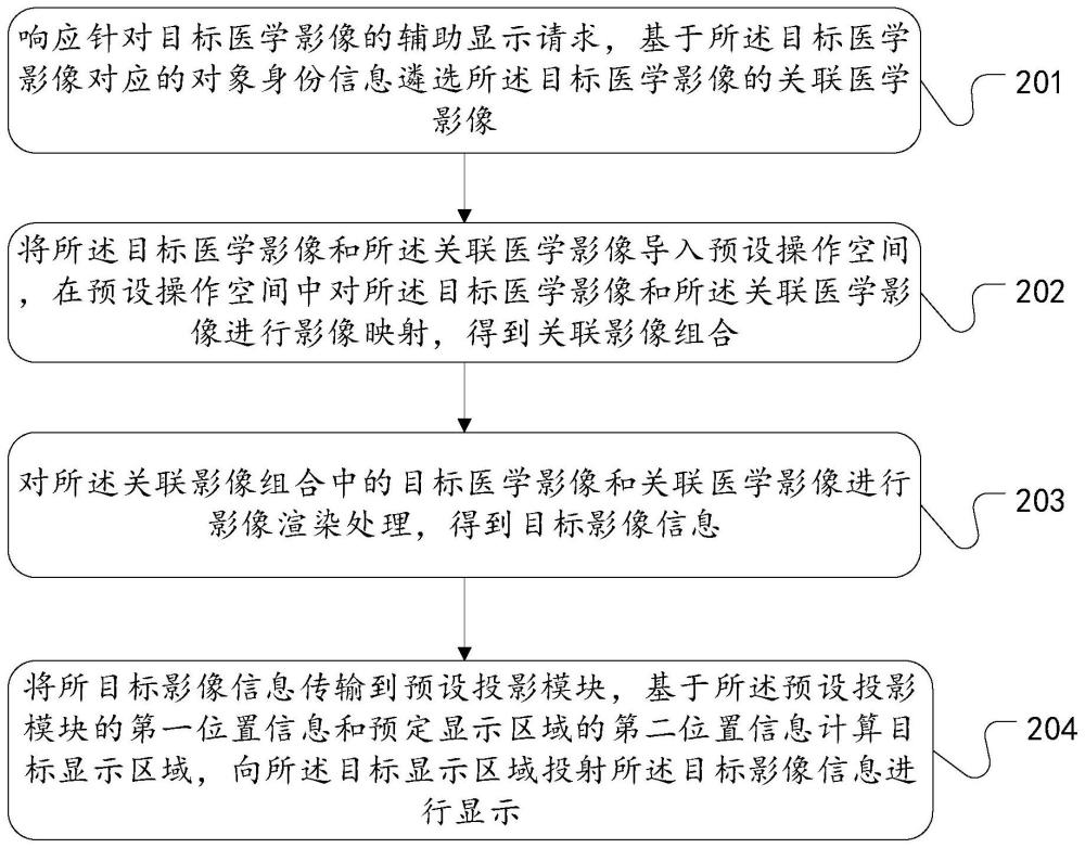 辅助显示方法、装置、设备和存储介质与流程