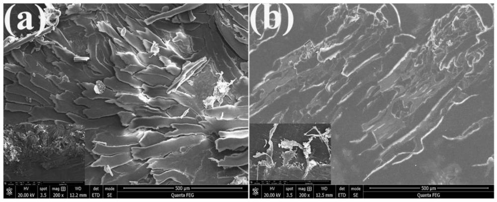 MXene-h-BN杂化物及其制备和应用、自润滑增强织物复合材料及其制备