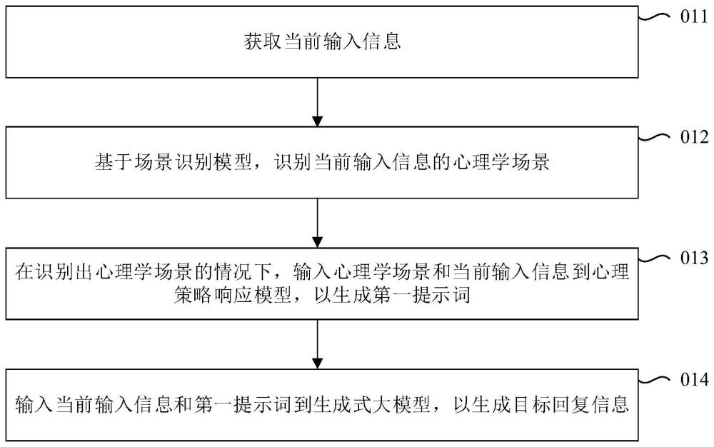 基于人工智能的心理学大模型的对话方法、装置和设备与流程