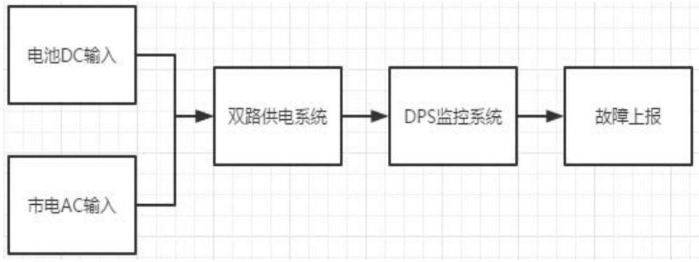 一种用于DPS监控系统的供电系统的制作方法