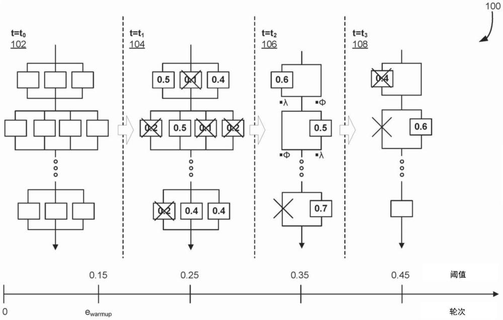 生成神经网络的制作方法