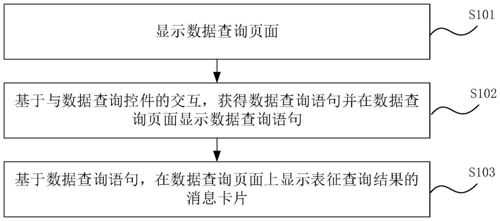 数据查询方法、装置、计算机设备及存储介质与流程