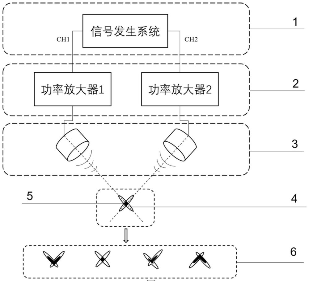 一种基于双换能器的高特异性肌肉超声聚焦系统和方法