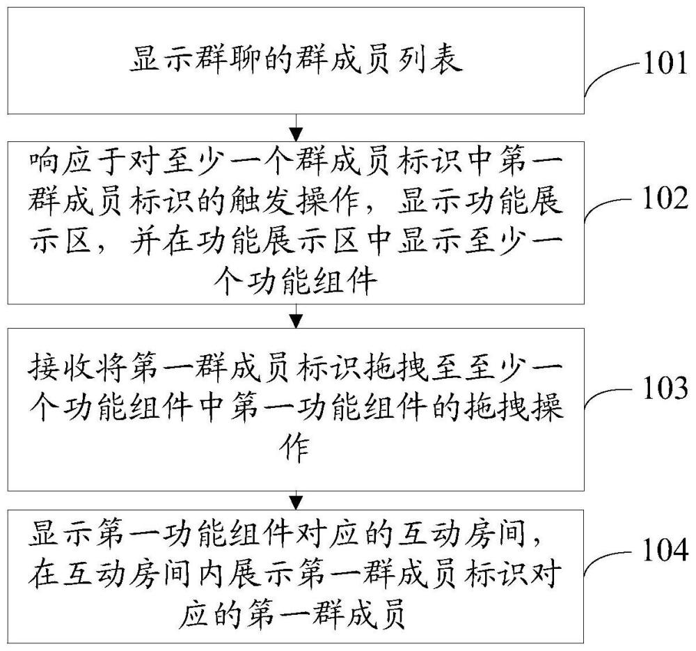 一种信息互动方法、装置及计算机可读存储介质与流程