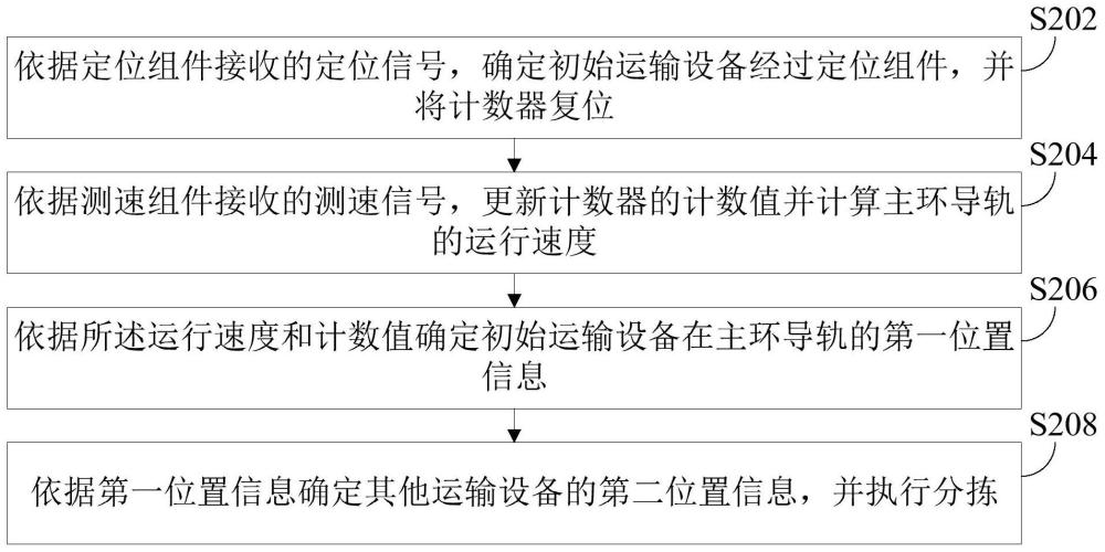 交叉带分拣机及其处理方法与流程