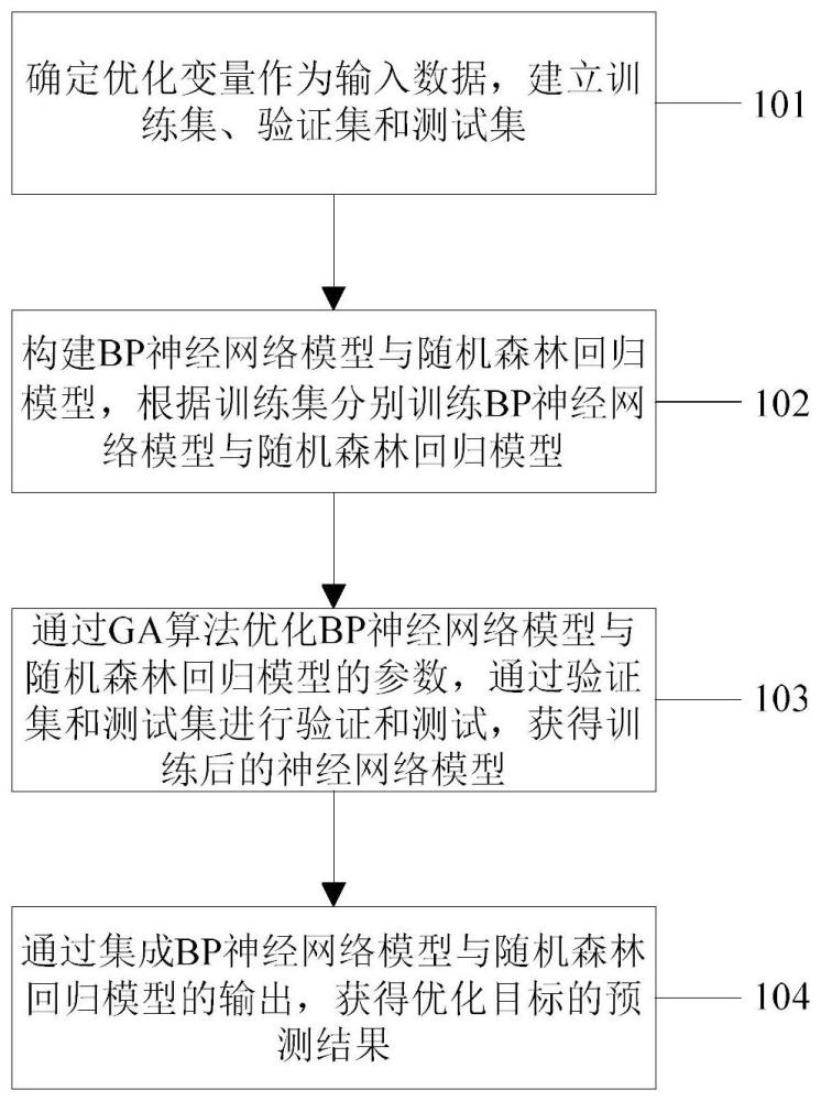 一种金属冲压成形工艺参数的预测方法