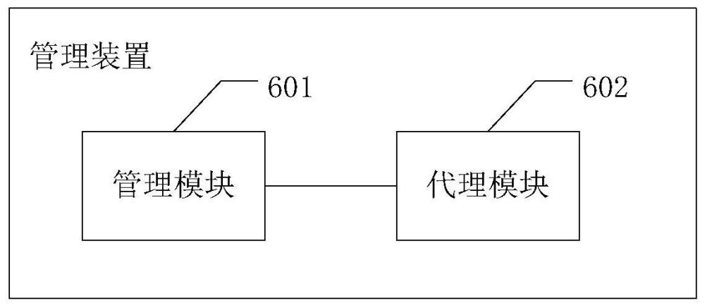 一种进程启动方法、进程管理方法以及管理装置与流程