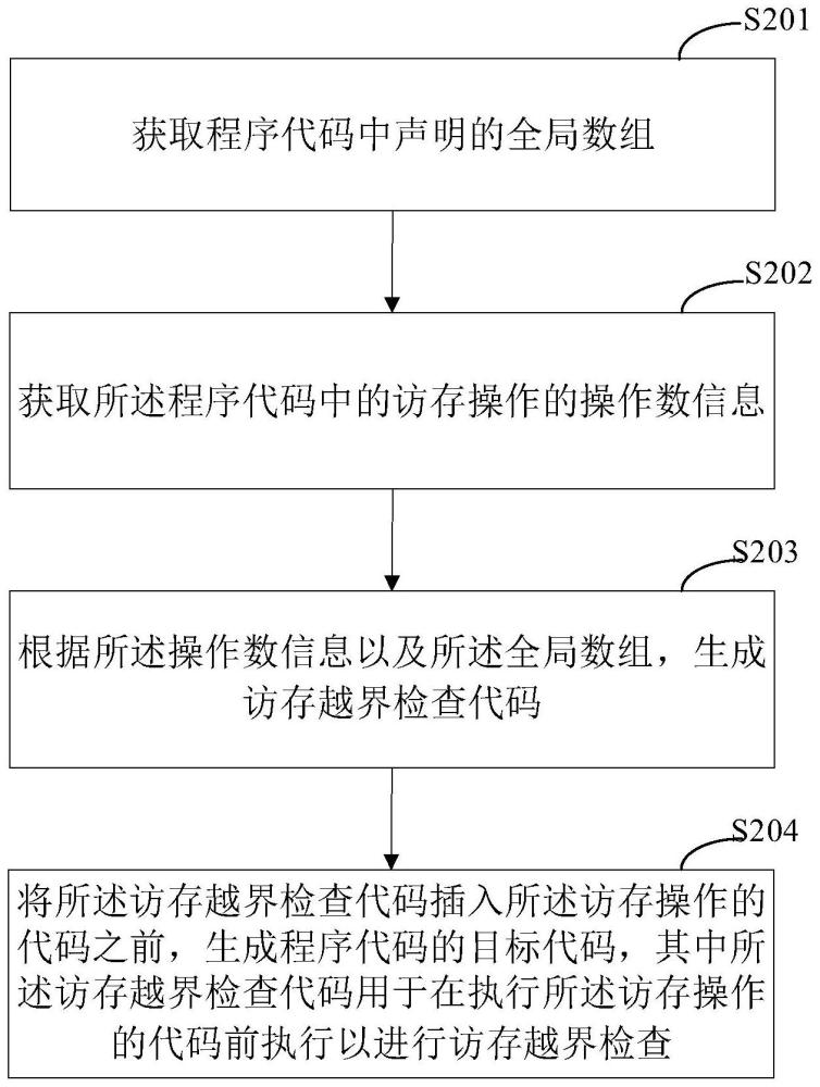 访存越界检测方法、装置及存储介质与流程