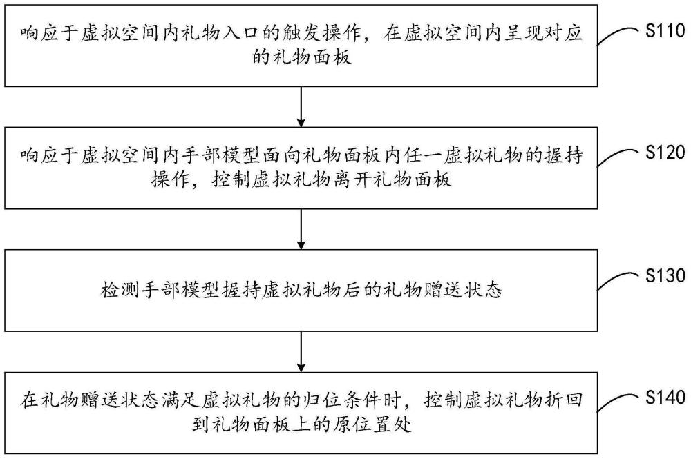 人机交互方法、装置、设备和存储介质与流程