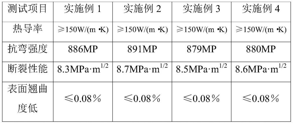 一种氮化硅陶瓷覆铜基板及其制备方法与流程