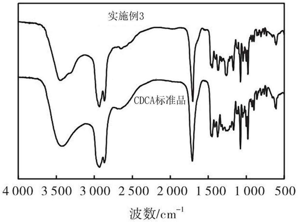 一种从动物胆汁中提取鹅去氧胆酸的方法