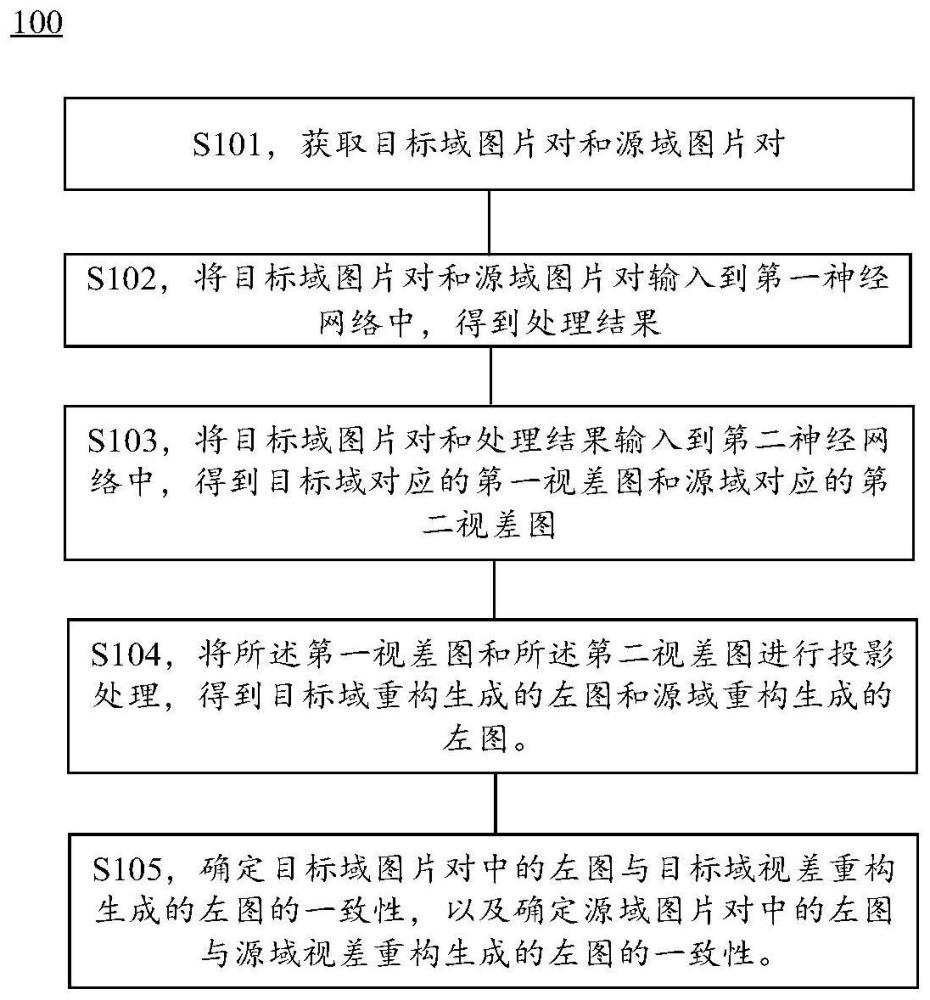 视差图检验方法和装置与流程