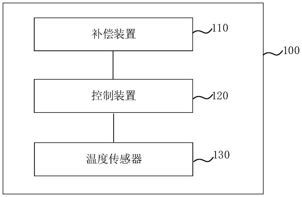 高压电缆终端和高压电缆终端的界面应力补偿方法和装置与流程