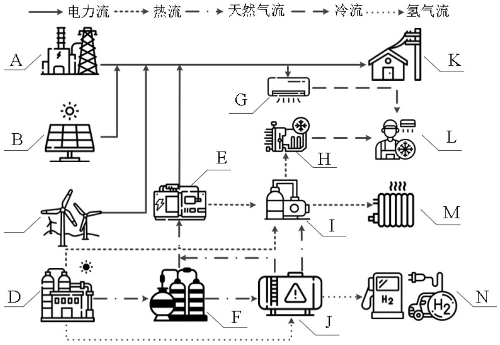 一种综合能源系统的主动学习代理优化方法