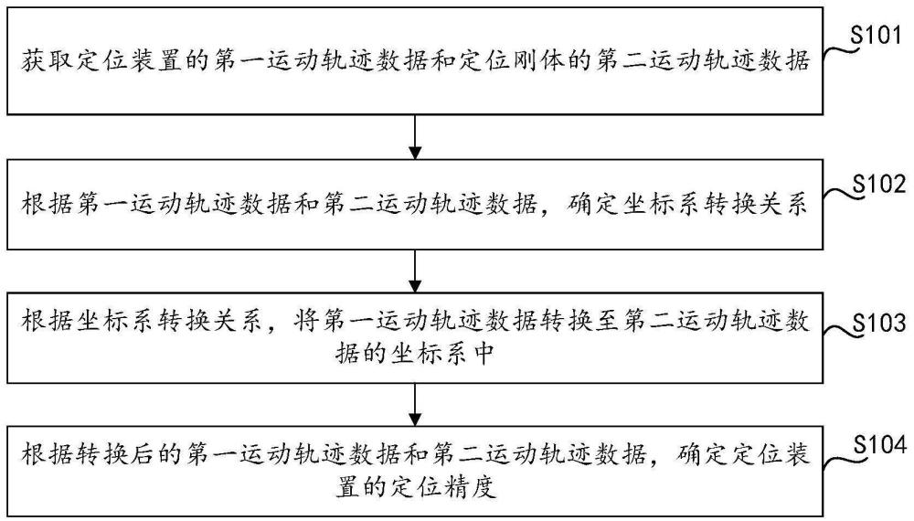 定位装置的定位精度确定方法、装置、设备及介质与流程