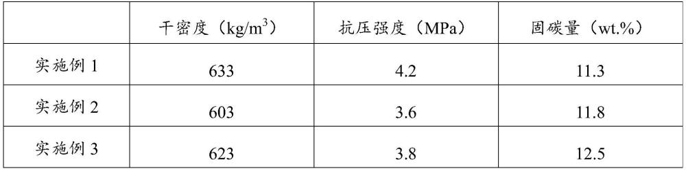 一种尾矿基固碳加气混凝土及其制备方法和应用与流程