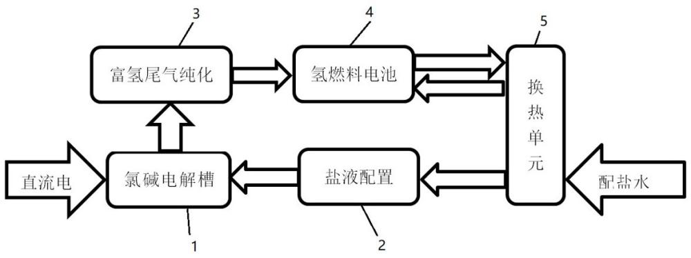 一种氯碱工业富氢尾气燃料电池发电系统余热回用装置的制作方法