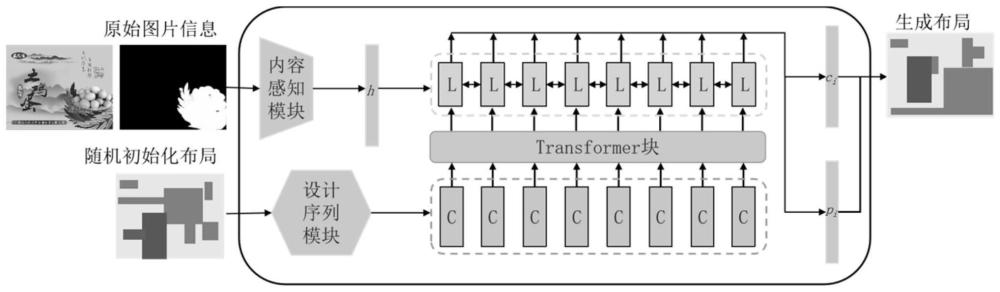 基于Transformer-GAN包装版式布局智能设计方法