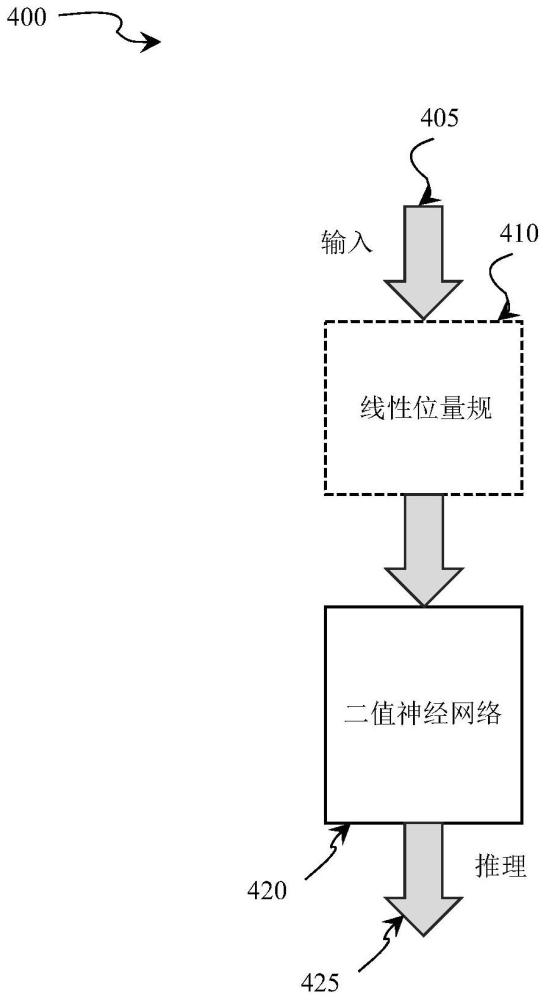 数字输入数据到用于二值神经网络的二进制输入数据的转换的制作方法