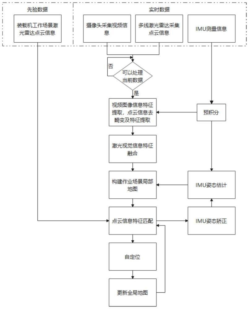 一种无人工程机械室内实时定位方法、更新方法及装置与流程