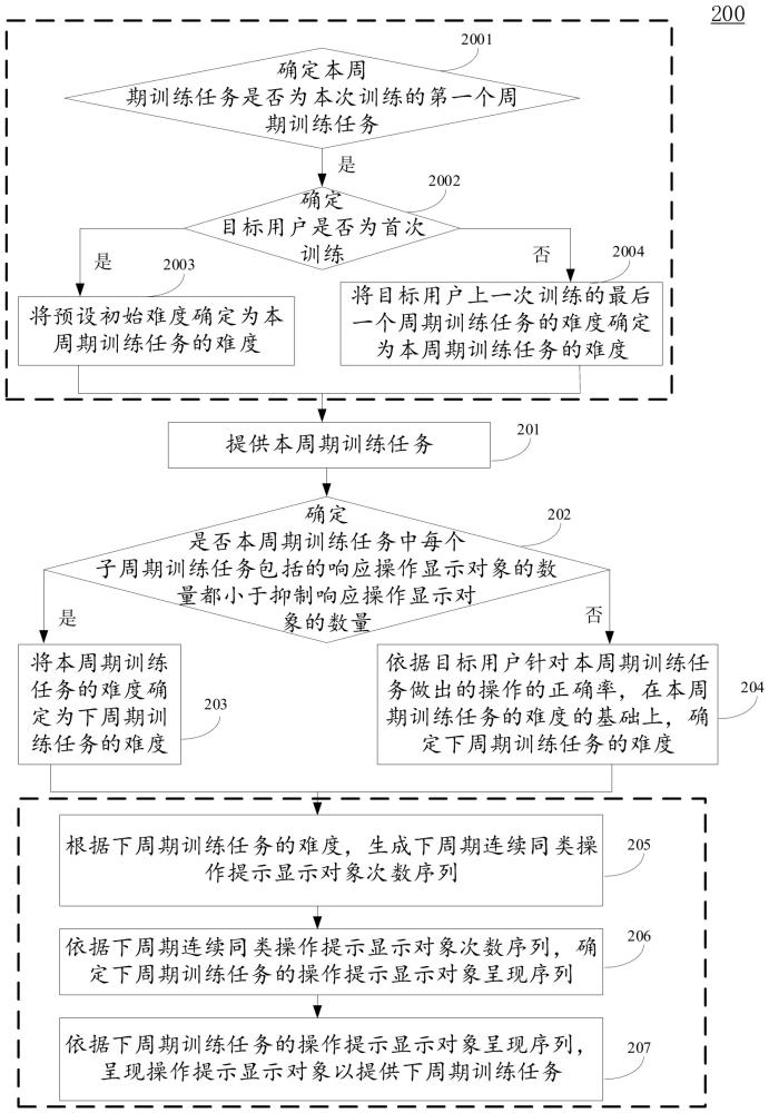 训练任务难度确定方法、装置、电子设备和存储介质与流程